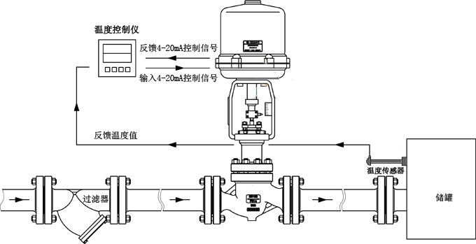電動調(diào)節(jié)閥工作原理圖
